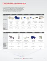 Nunc Cell Factory systems-9