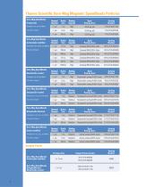 Particle Technology Product Catalog and Technical Reference Guide - 8