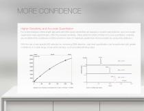 The Power of Mass Spectrometry for IC Analytical Chemists – Unleash New Possibilities with Enhanced Detection for IC Applications - 4