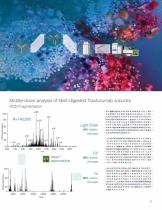 Q Exactive BioPharma – The Complete BioPharma Characterization Solution-11