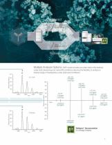 Q Exactive BioPharma – The Complete BioPharma Characterization Solution-7