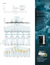 Q Exactive BioPharma – The Complete BioPharma Characterization Solution-9