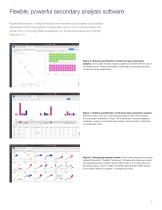 QuantStudio 3 and QuantStudio 5 Real-Time PCR Systems - Thermo ...