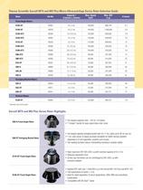 Sorvall MTX 150 and MX Plus Micro-ultracentrifuges - 9