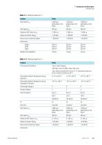 Thermo Scientific Pico 17 / 21 - 11