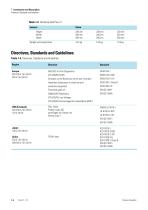 Thermo Scientific Pico 17 / 21 - 12