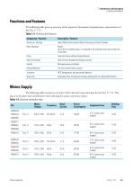 Thermo Scientific Pico 17 / 21 - 13