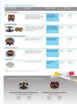 Thermo Scientific™ Sorvall™ ST 8 and 8R small-7