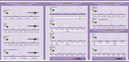 Polypectomy Snares re-usable-2
