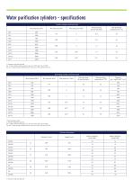 Deionising Cylinders - 5