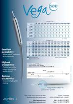 Stent Delivery Devices-2