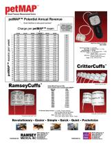 petMAP Blood Pressure Measurement Device-2