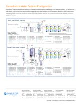 Water for Dialysis - 2