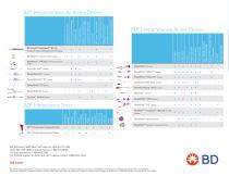 Vascular Access Device Planning - 4