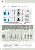 MEDICAL OXYGEN GENERATING PLANTS M-DGS-2