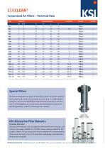 ECOCLEAN® Compressed air filters-8