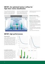 DIF-OT Ceiling Filter The optimized laminar airflow - 4