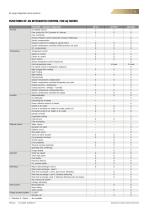 eQ RANGE INTEGRATED CONTROL SYSTEMS - 5