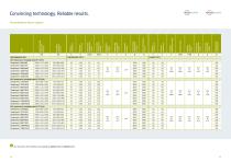 ClimeEvent-7