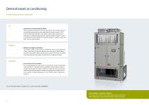 Vindur® Compact-3