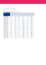 Biliary and Pseudo-Cyst Drainage Stents - 3