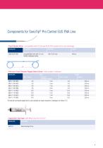 SonoTip® Pro Control - 4