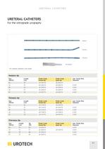 Ureteral Catheters - 3