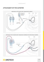 Urodynamic - 6