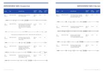 Infusion Platform US Catalog 2021 - 7