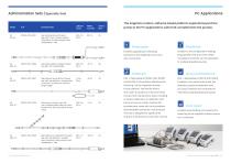 Infusion Platform US Catalog 2021 - 8