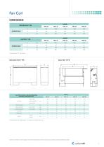 Fan Coil - 3