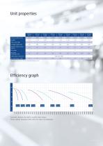 Geniox VOClean -9