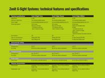 Zenit G-Sight-7