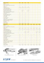 Delta Treatment Tables - 2