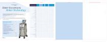 Technical Specifications for HarmonyXL - 2