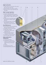 Air Handling Units 39 HQ - 3