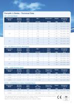 30 to 45 kW Fixed & Regulated Speed-7