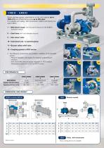 ROBOX evolution BIOGAS-3