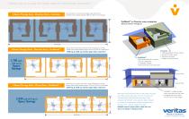 Space Savings of Ve r i S h i e l dT M Modular Rooms-2