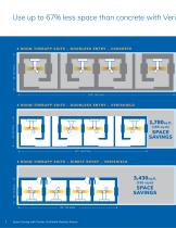 Veritas Space Savings-2