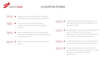 Sostel - Company Profile-3