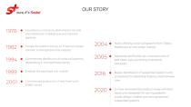 Sostel - Company Profile-3
