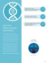 Bioanalysis Quantitation Applications eBook - 6