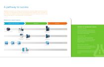 Biomarker and Omics Solutions for Metabolomics - 3