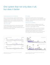 Brochure: 4000 QTRAP® LC/MS/MS System: Advanced Hybrid Triple Quadrupole - Linear Ion Trap Technology - 4