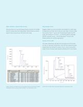 Brochure: 4000 QTRAP® LC/MS/MS System: Advanced Hybrid Triple Quadrupole - Linear Ion Trap Technology - 5