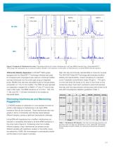 Brochure: AB SCIEX SelexION? Technology: A New Solution to Selectivity Challenges in Quantitative Bioanalysis - 3