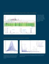 Brochure: AB SCIEX TripleTof 4600 System, The Accurate Mass Workhorse - 11