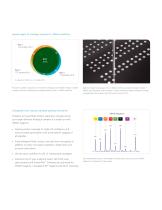 Brochure: Discovery Proteomics - 7