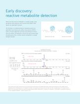 Brochure: Drug Discovery and Development Solutions - 6
